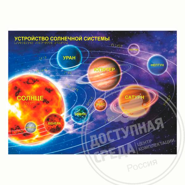 Тактильный стенд Солнечная система 410х560мм